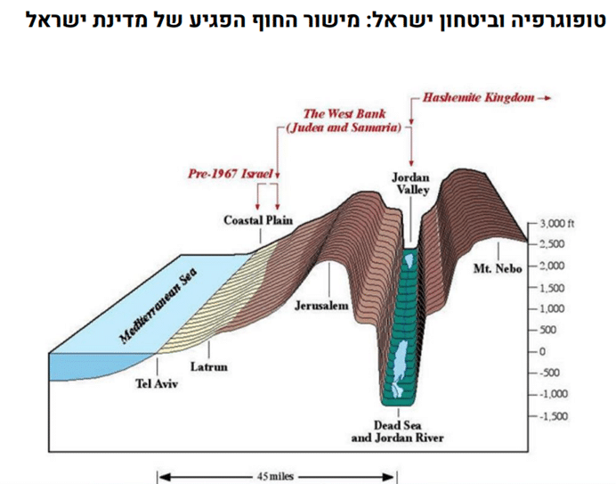 מישור החוף