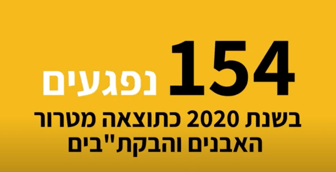 "אבן בוחן": הביטחוניסטים דורשים הרתעה נגד יידוי אבנים וזריקות בקת"בים