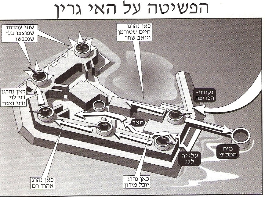 הפשיטה על האי גרין