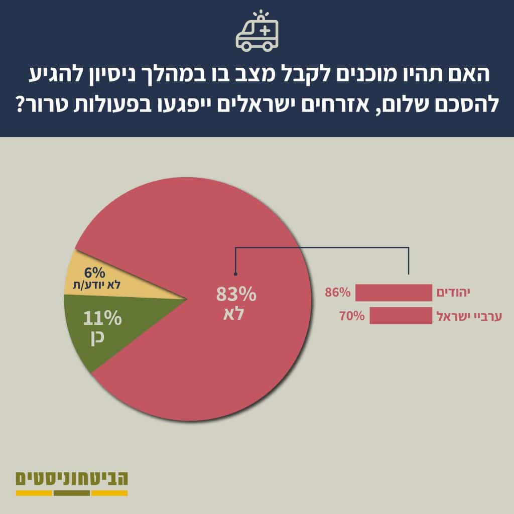 הסכם שלום עתידי
