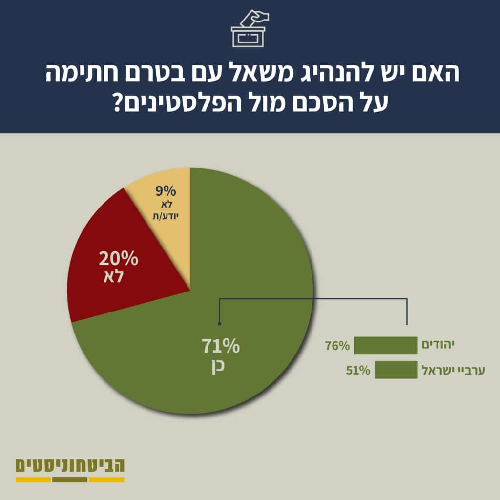 הסכם שלום עתידי