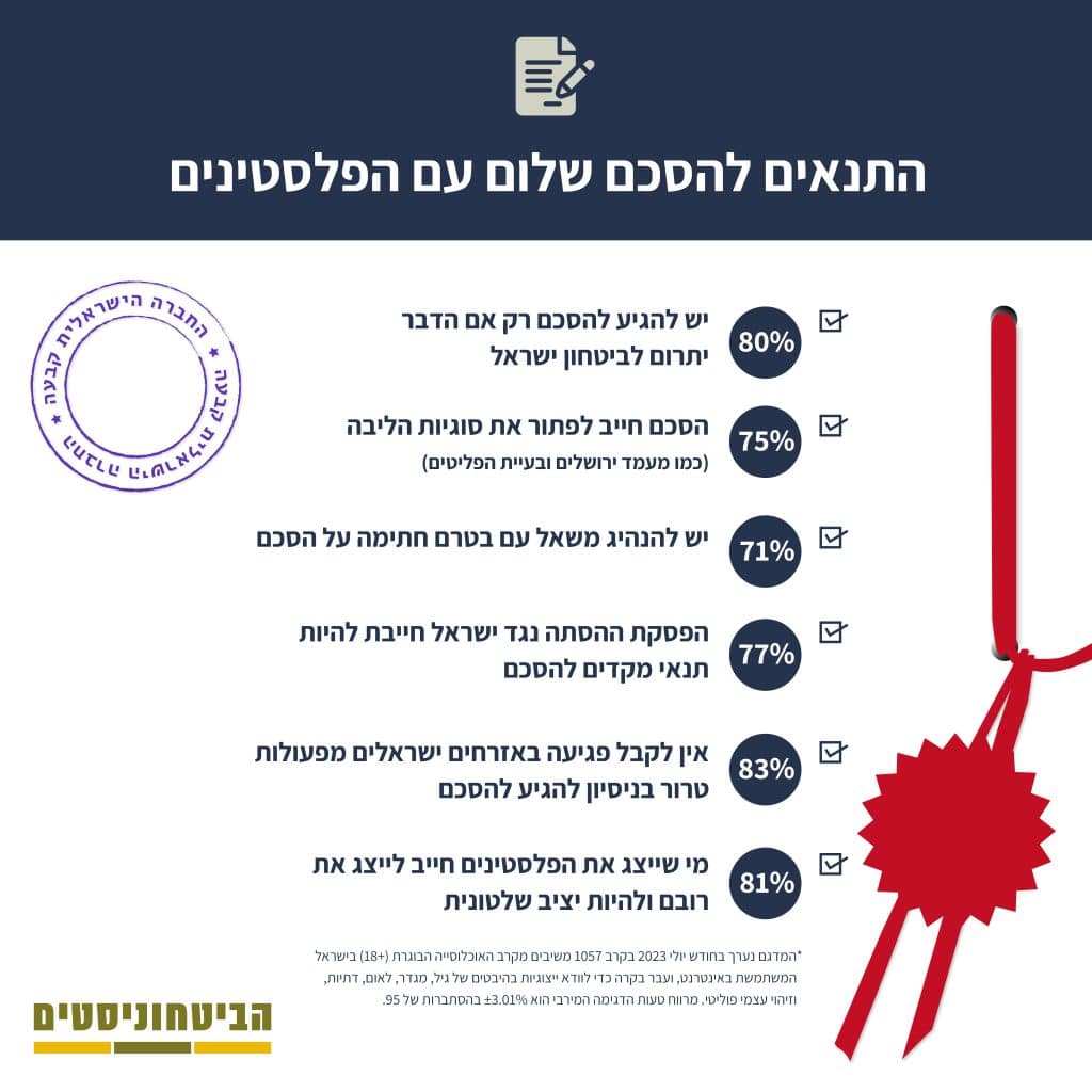 הסכם שלום עתידי