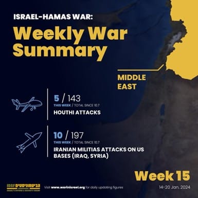 Weekly War Summary January 14-20