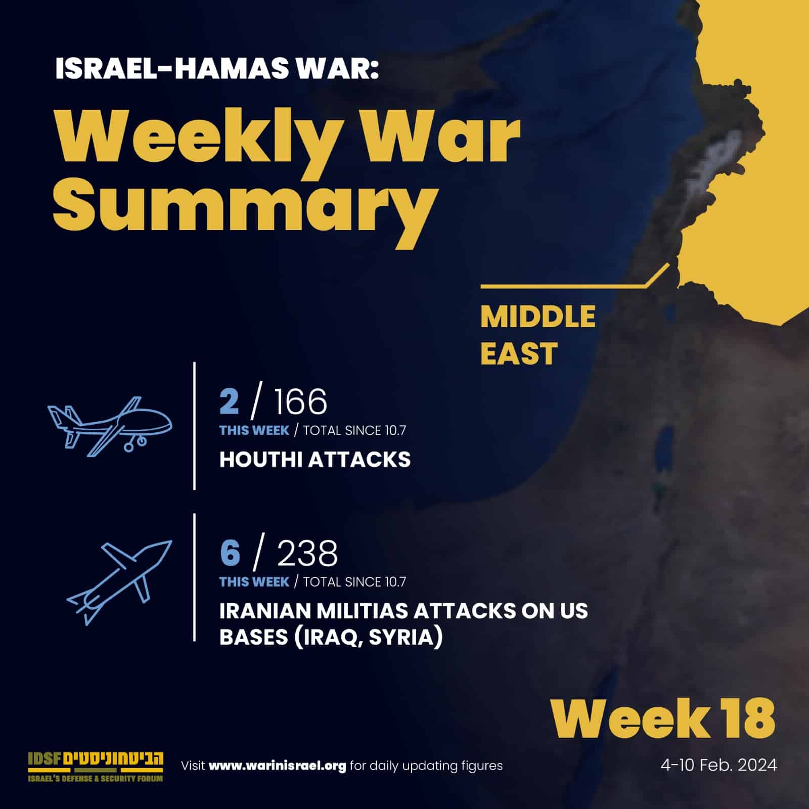 Middle East picture
