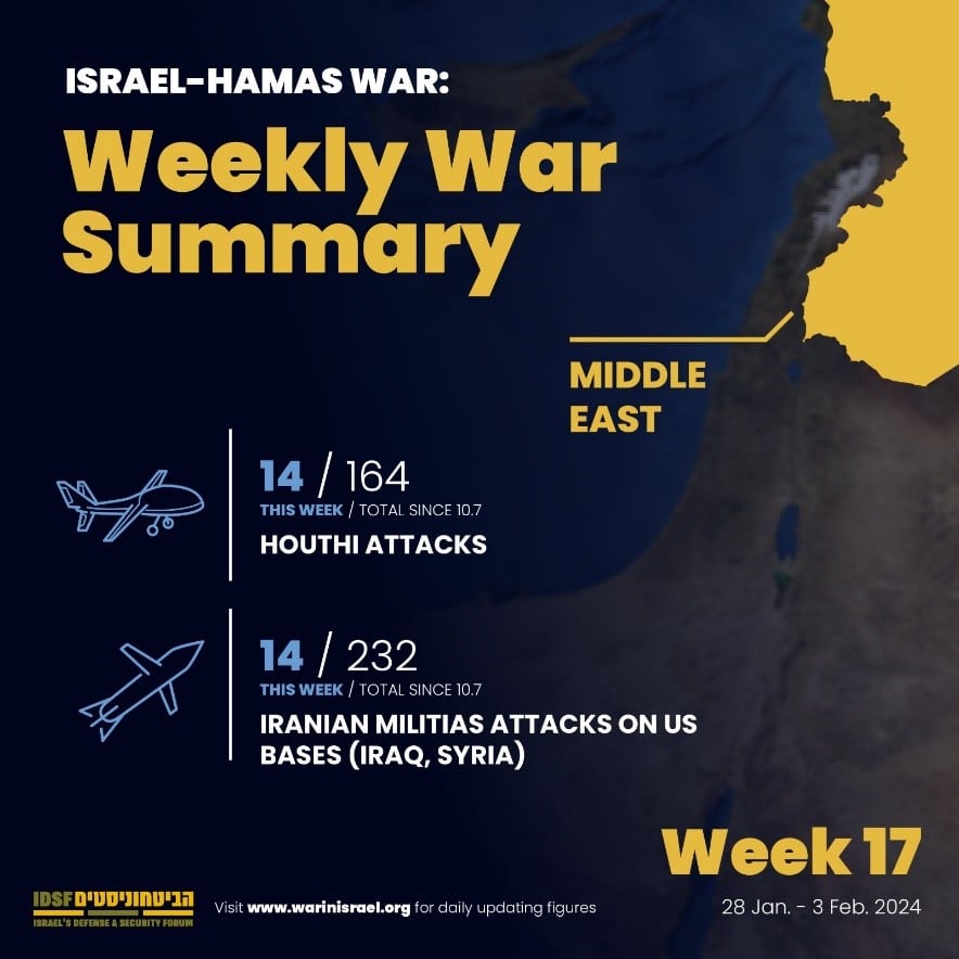 Israel Weekly War Summary January 28-February 3, 2024