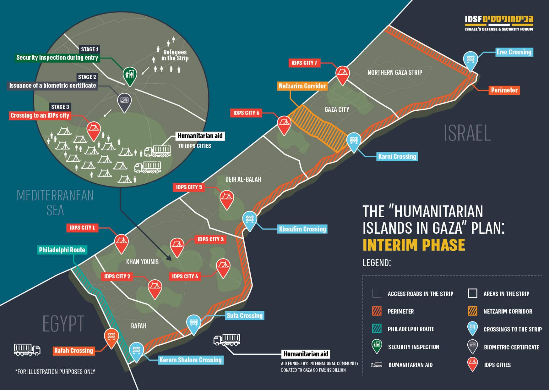 The Humanitarian Islands in Gaza Plan
