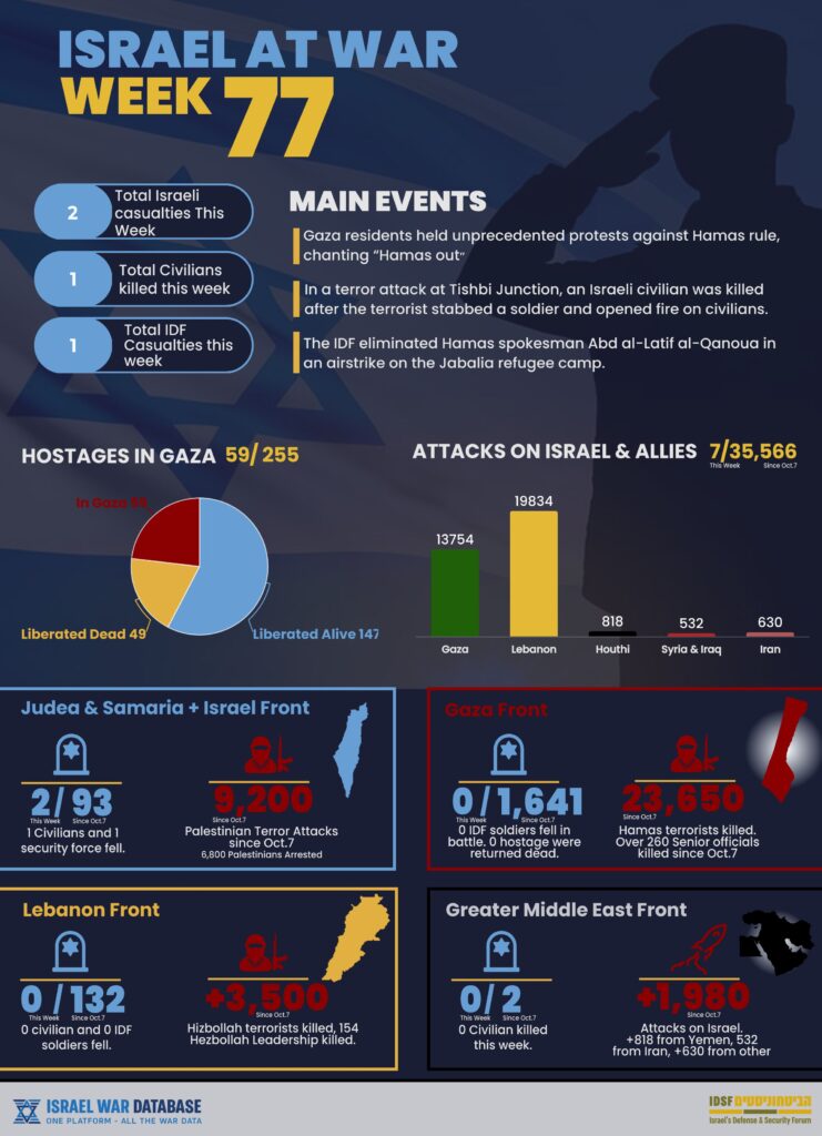 infographic-weekly-pdf