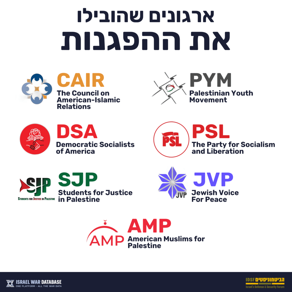ארגונים שהובילו את ההפגנות