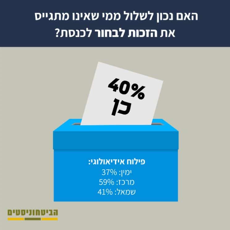 האם נכון לשלול ממי שאינו מתגייס את הזכות לבחור לכנסת