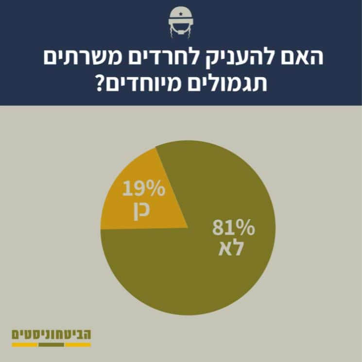האם להעניק לחרדים משרתים תגמולים מיוחדים